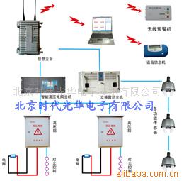 北京时代光华电子技术 安全网产品系列与项城网站建设