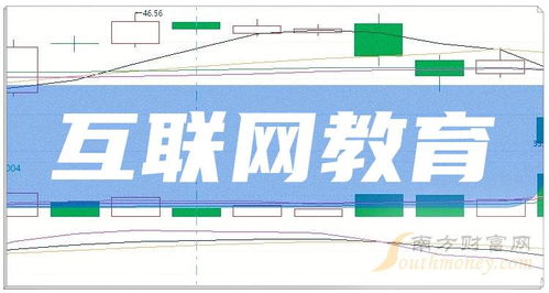 互联网教育上市公司龙头，这些名单值得关注（2024年6月19日更新）