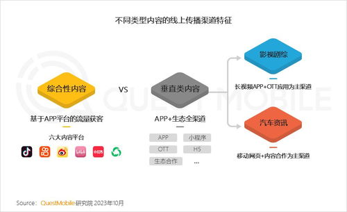 QuestMobile 2023中国互联网核心趋势年度报告精华解读 月活破4亿的巨头时代与下沉市场的机遇